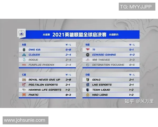 今年运动数据职业联赛最新动态FPX凭借60分稳居积分榜首位